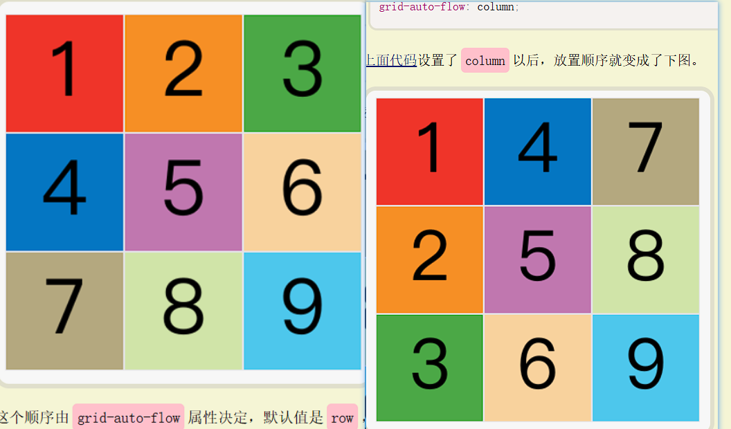 grid-auto-flow 属性