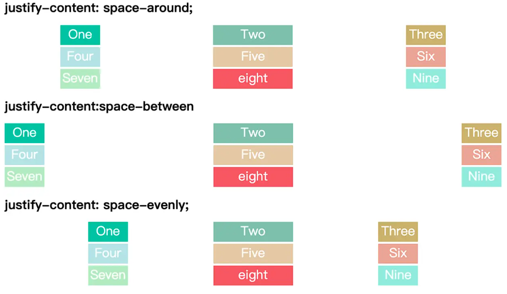 justify-content、align-content和place-content 属性