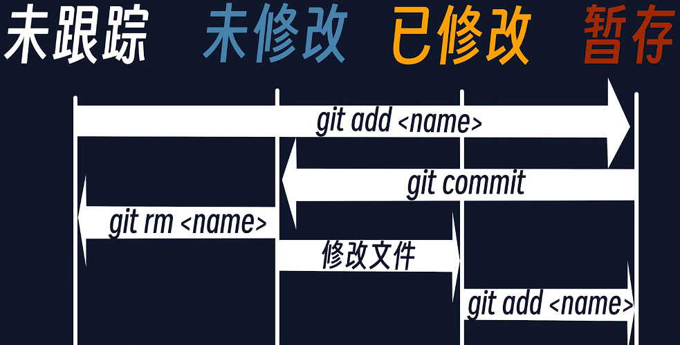 git操作流程