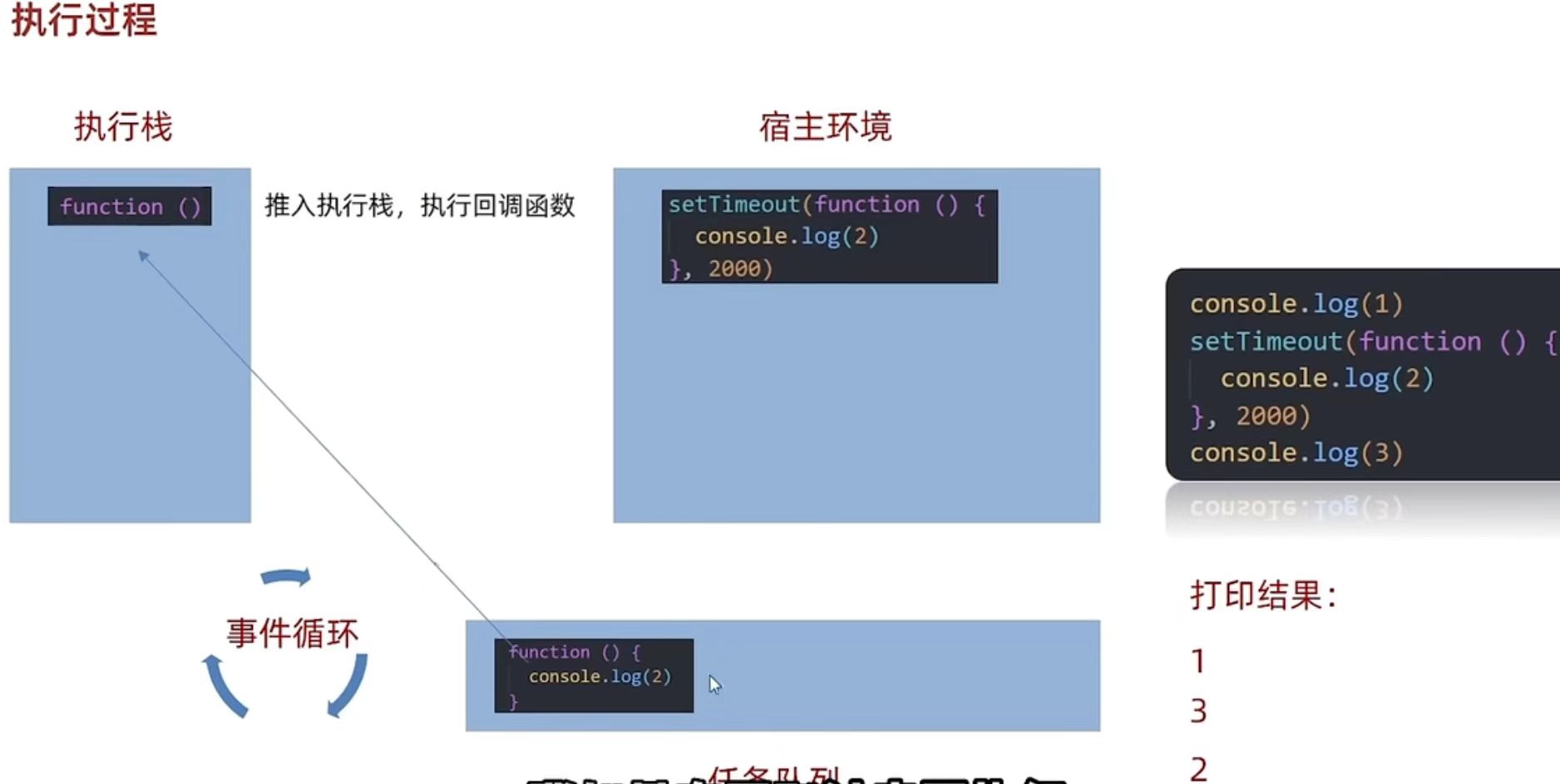 事件循环