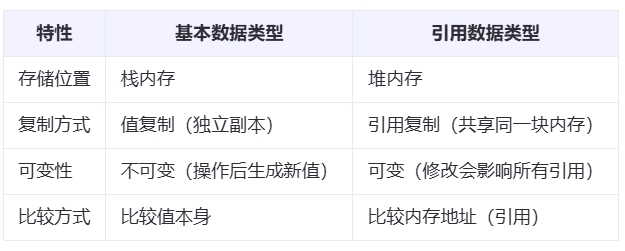 闭包