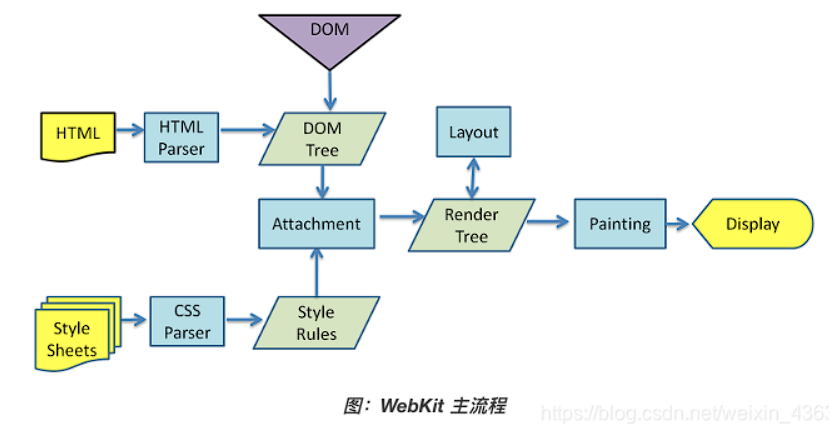 浏览器是如何渲染IU的
