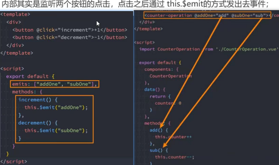 父传子props