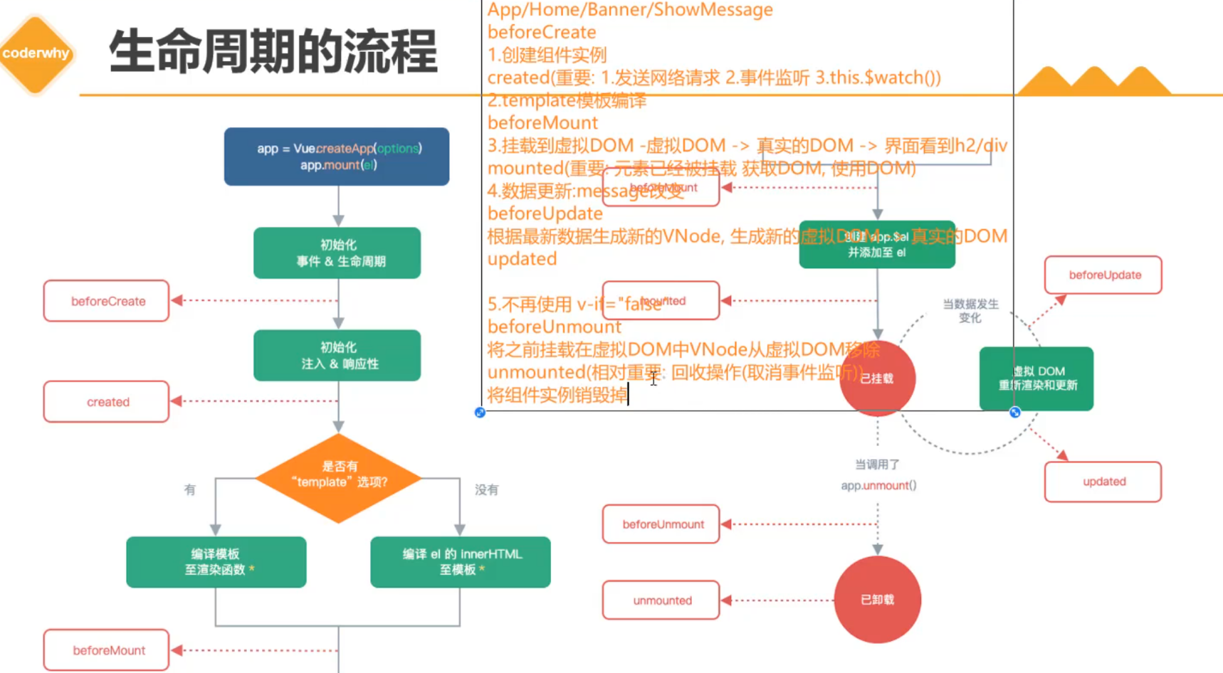 事件总线的移除