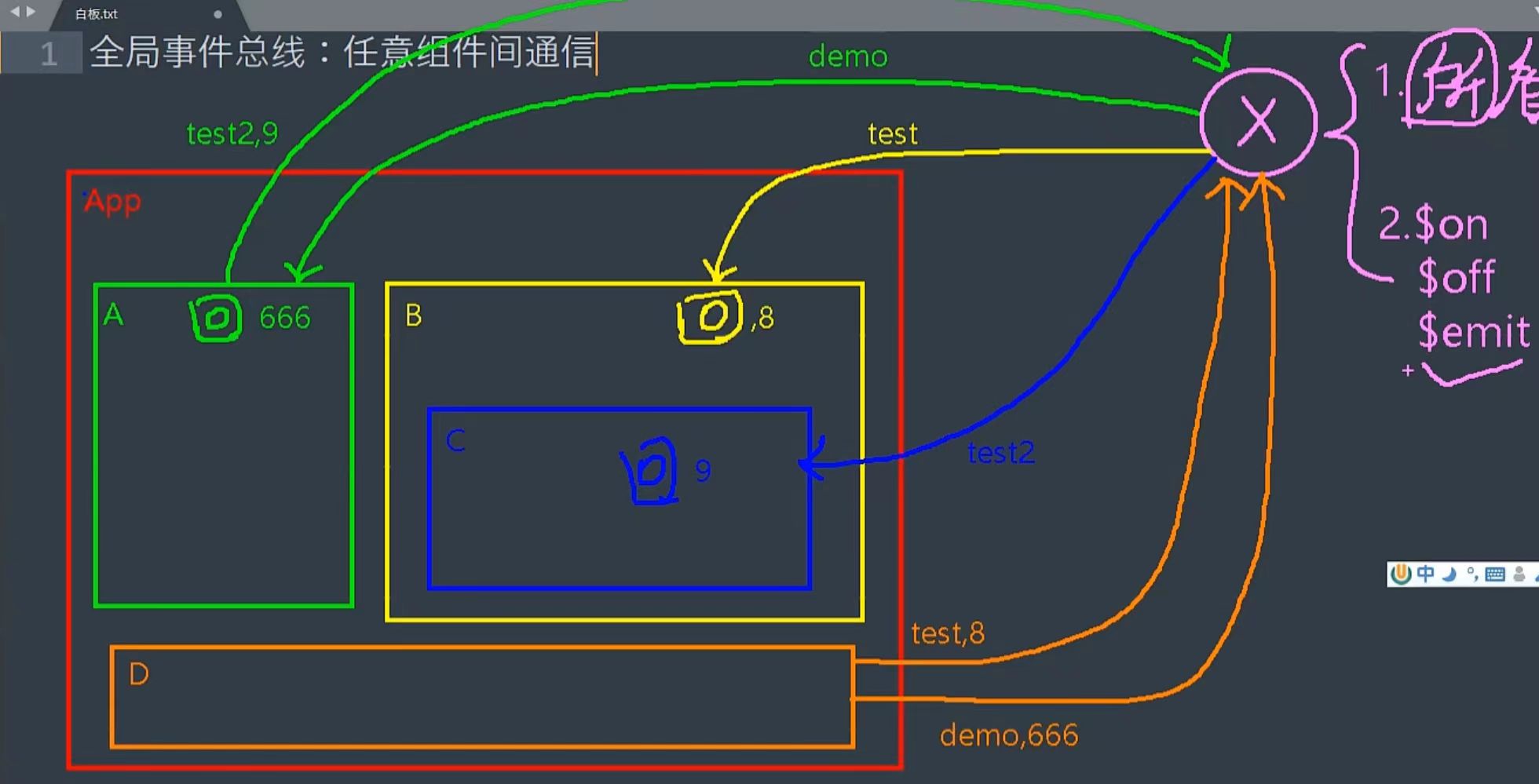 全局事件总裁